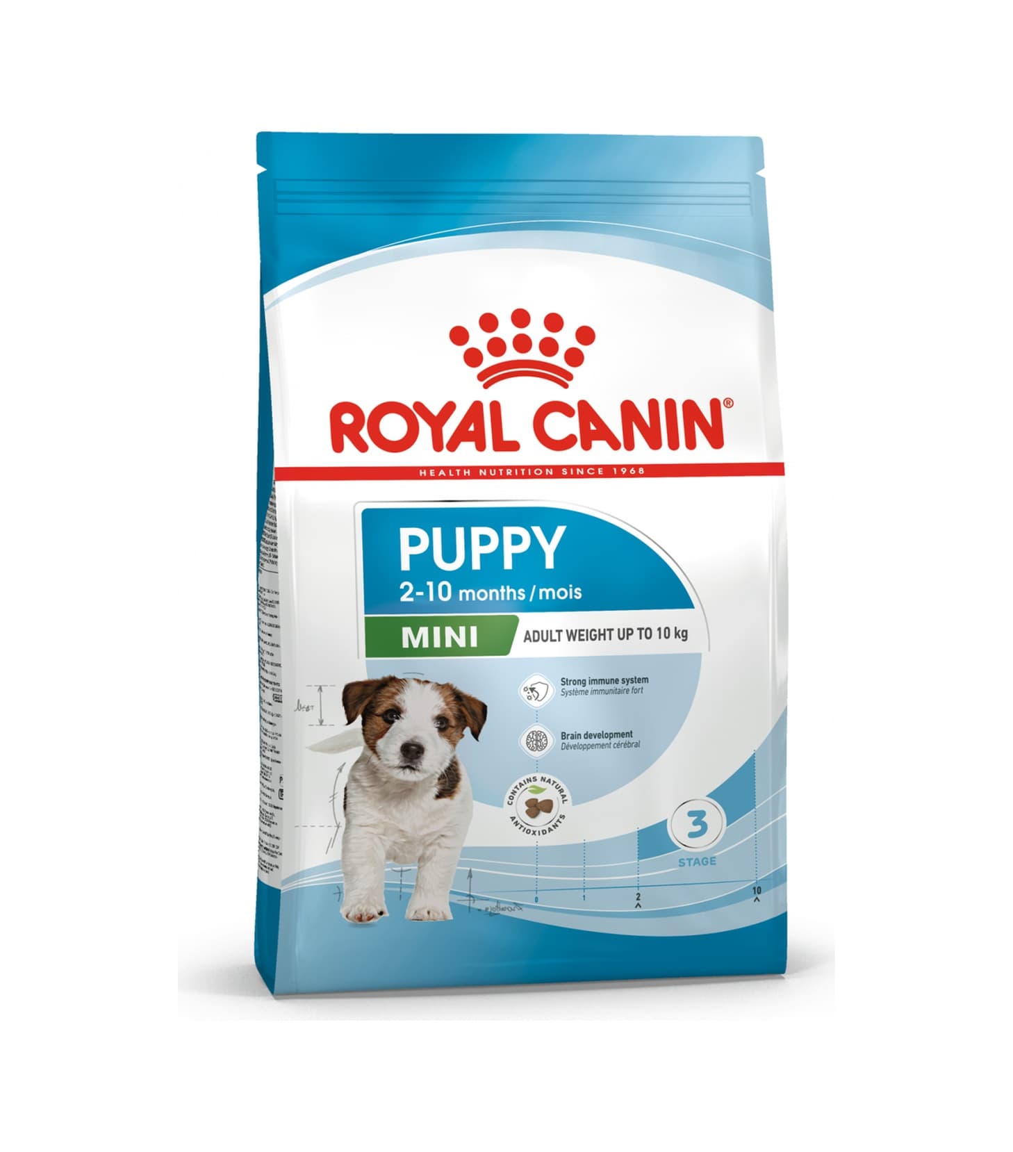 Royal Canin Mini Puppy Junior Küçük Irk Yavru Köpek Maması 2 KG
