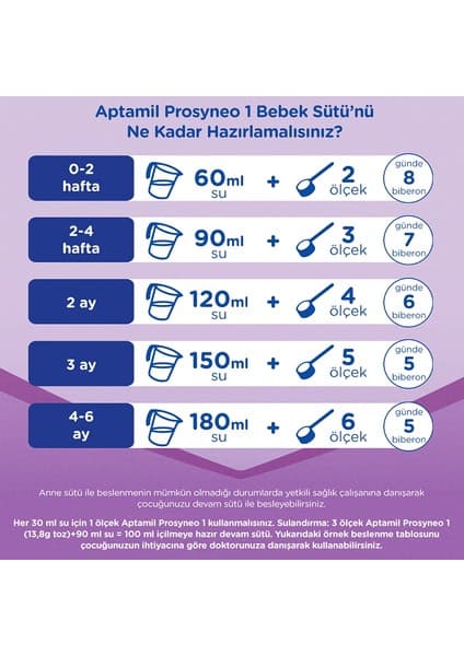 Aptamil Prosyneo 1 Bebek Sütü 800X2 gr